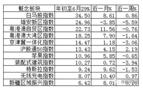 都在说量化投资，可是你知道基金的量化怎么玩吗？