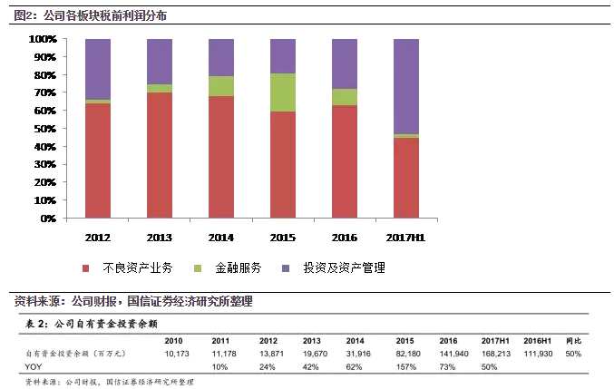 中国信达(01359)：是拐点不是卖点 重申估值的巨大吸引力