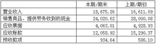 嘉应制药上半年净利润下滑早有预期，数千万债权“神秘失踪”