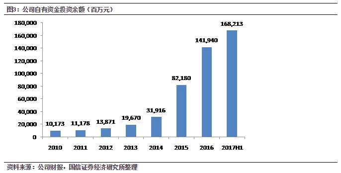 中国信达(01359)：是拐点不是卖点 重申估值的巨大吸引力