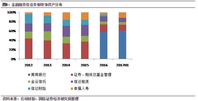 中国信达(01359)：是拐点不是卖点 重申估值的巨大吸引力