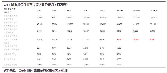 中国信达(01359)：是拐点不是卖点 重申估值的巨大吸引力