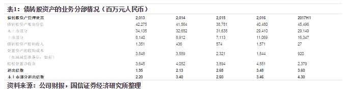 中国信达(01359)：是拐点不是卖点 重申估值的巨大吸引力