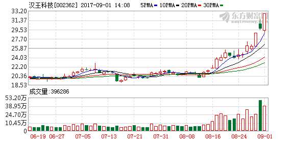 概念股和题材股区别 ffb975cb456d45b3b7ca90a5a92ea515.png