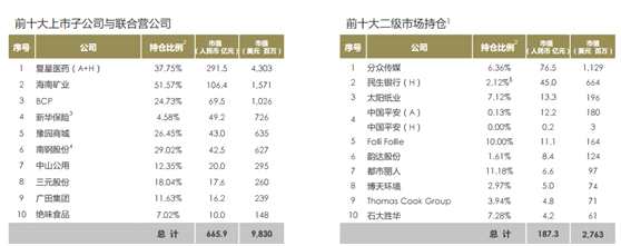 誰人不識郭廣昌，復(fù)星國際（00656）沉寂一年今又回