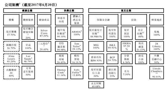 誰人不識郭廣昌，復(fù)星國際（00656）沉寂一年今又回
