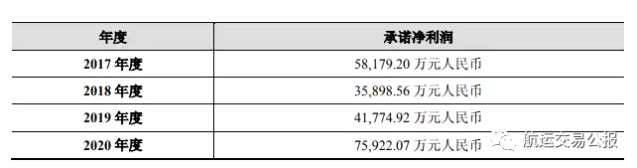 招商局航運板塊整合第一階段：招商輪船35.86億收購經(jīng)貿(mào)船務四項資產(chǎn)