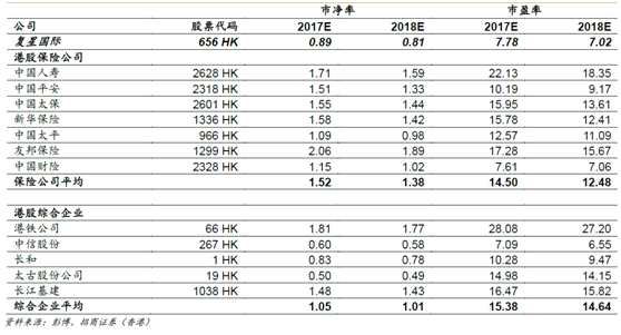 誰人不識郭廣昌，復(fù)星國際（00656）沉寂一年今又回