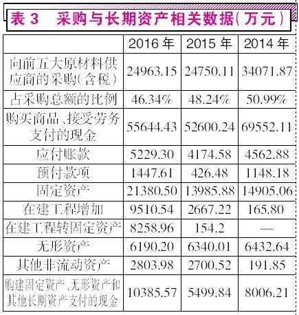 有友食品沖刺“鳳爪第一股” 產(chǎn)銷數(shù)據(jù)異常有“秘密”
