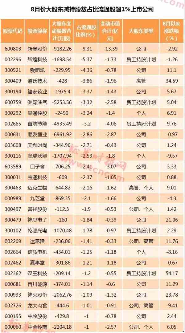 流通股股东每10股支付4.10股股票对价,是啥意思?