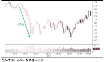 朝鮮局勢風(fēng)起云涌 怎樣才是炒港股的正確應(yīng)對姿勢？