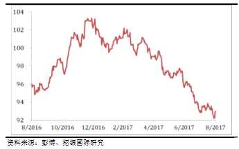朝鮮局勢風(fēng)起云涌 怎樣才是炒港股的正確應(yīng)對姿勢？