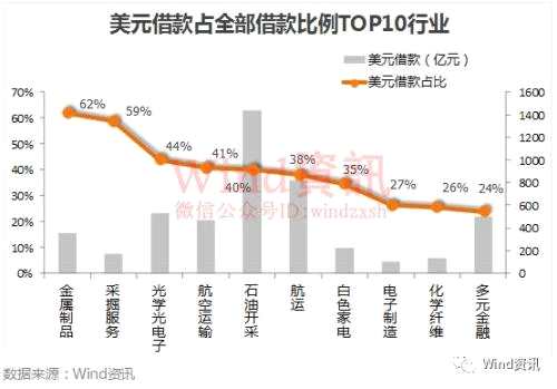 人民币对美元汇率走强 跟A股有什么关系？