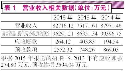 有友食品沖刺“鳳爪第一股” 產(chǎn)銷數(shù)據(jù)異常有“秘密”