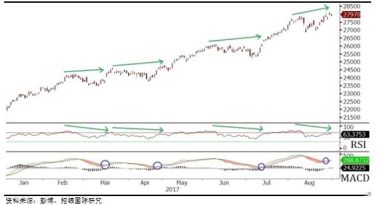 朝鮮局勢風(fēng)起云涌 怎樣才是炒港股的正確應(yīng)對姿勢？