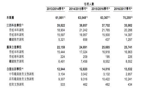 又一家民辦教育企業(yè)赴港上市背后：港股教育版塊將迎2017年第二春？