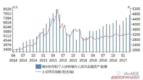 人民币对美元汇率走强 跟A股有什么关系？