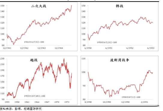 朝鮮局勢風(fēng)起云涌 怎樣才是炒港股的正確應(yīng)對姿勢？