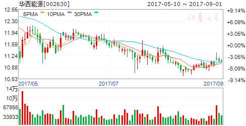 9月4日傳聞即將漲停個股