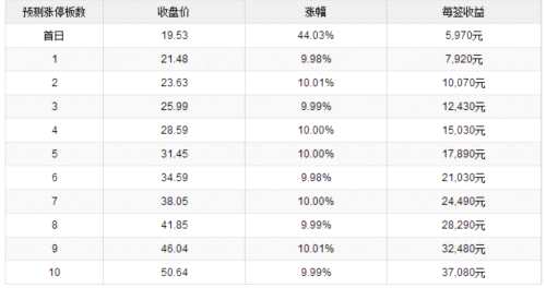 建研院9月5日上交所上市 定位分析