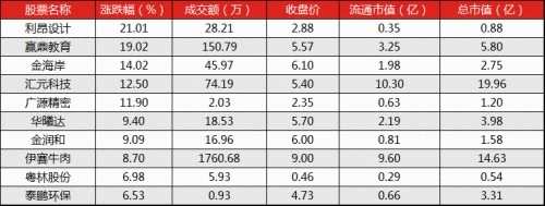 新三板投資者晚報(bào)（9月4日）