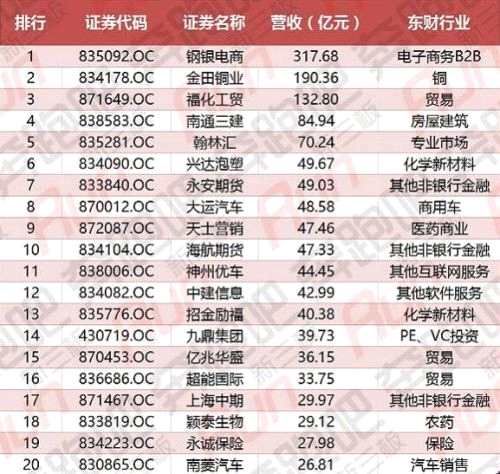 新三板“期中成績單”來了 哪些公司成為瑯琊新榜首