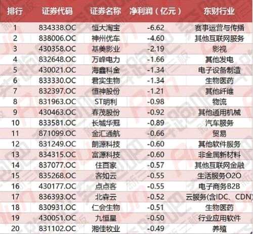 新三板“期中成績單”來了 哪些公司成為瑯琊新榜首