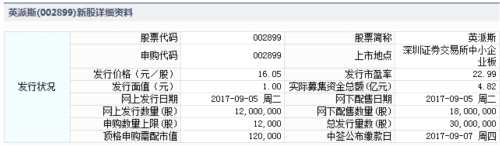 英派斯9月5日發(fā)行 申購(gòu)上限1.2萬股 英派斯9月5日發(fā)行 申購(gòu)上限1.2萬股