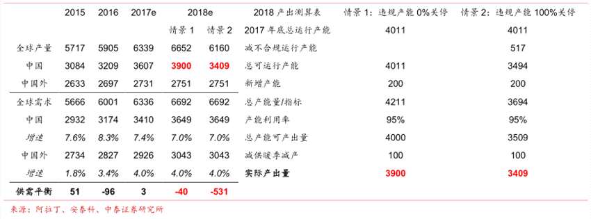 受益电解铝供给侧改革 中国铝业(02600)业绩弹性有多大?