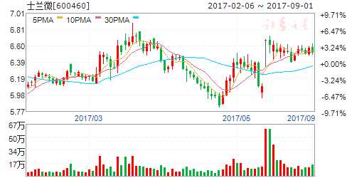 蘋果9月12日舉辦發(fā)布會(huì) 6股產(chǎn)業(yè)鏈公司需關(guān)注 蘋果9月12日舉辦發(fā)布會(huì) 6股產(chǎn)業(yè)鏈公司需關(guān)注