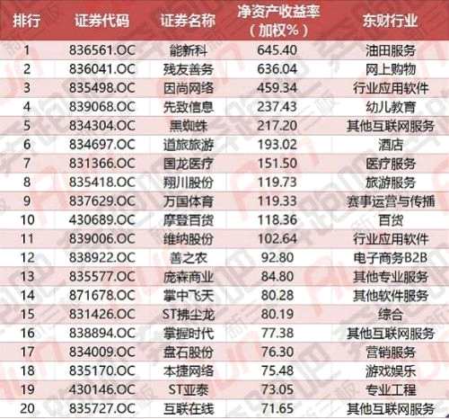 新三板“期中成績單”來了 哪些公司成為瑯琊新榜首