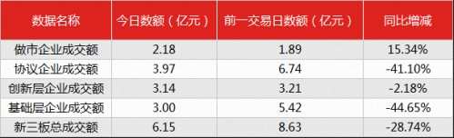 新三板投資者晚報(bào)（9月4日）