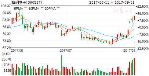 蘋果9月12日舉辦發(fā)布會(huì) 6股產(chǎn)業(yè)鏈公司需關(guān)注 蘋果9月12日舉辦發(fā)布會(huì) 6股產(chǎn)業(yè)鏈公司需關(guān)注