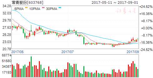 9月4日傳聞即將漲停個股