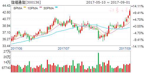 蘋果9月12日舉辦發(fā)布會(huì) 6股產(chǎn)業(yè)鏈公司需關(guān)注 蘋果9月12日舉辦發(fā)布會(huì) 6股產(chǎn)業(yè)鏈公司需關(guān)注