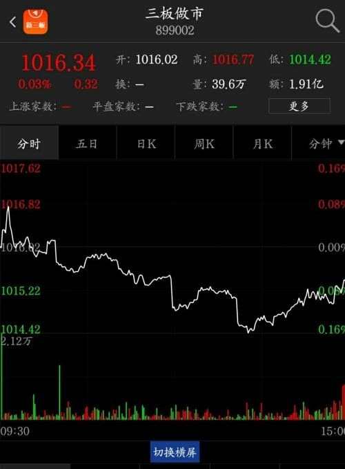 新三板投資者晚報(bào)（9月4日）