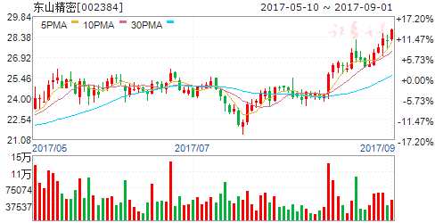 蘋果9月12日舉辦發(fā)布會(huì) 6股產(chǎn)業(yè)鏈公司需關(guān)注 蘋果9月12日舉辦發(fā)布會(huì) 6股產(chǎn)業(yè)鏈公司需關(guān)注