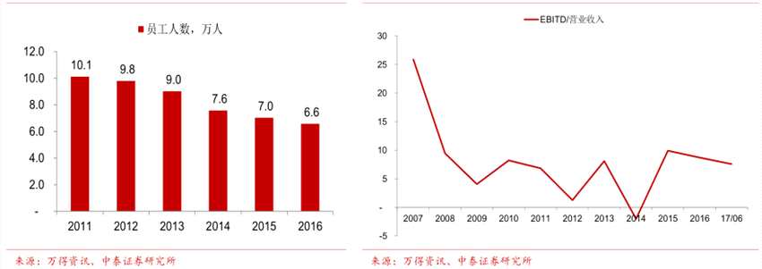 受益电解铝供给侧改革 中国铝业(02600)业绩弹性有多大?
