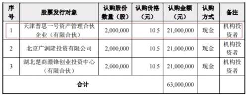 王思聰看上這家新三板公司 這次不是網(wǎng)紅也不是泛娛樂行業(yè)