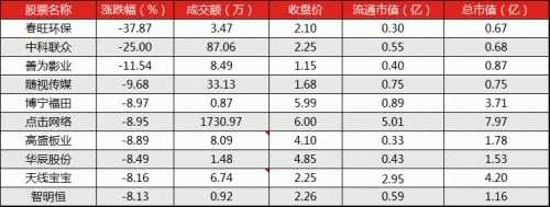新三板投資者晚報(bào)（9月4日）