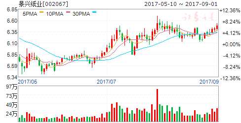 價(jià)格上漲助造紙公司業(yè)績(jī)大增 五股迎投資機(jī)會(huì) 價(jià)格上漲助造紙公司業(yè)績(jī)大增 五股迎投資機(jī)會(huì)