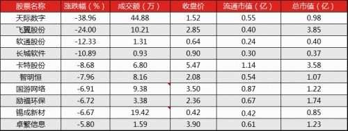 读懂新三板投资者晚报（9月5日）