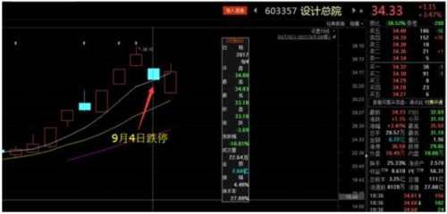 收评：震荡是新高后最理想的走势 上涨逻辑依旧