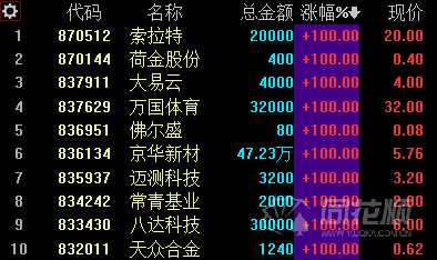 新三板日报：做市指数涨0.14% 创新层成交3.22亿