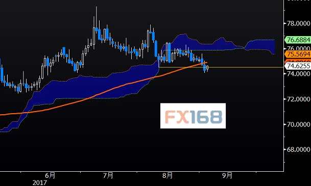 彭博策略師:銀價(jià)擊穿關(guān)鍵阻力 或看向年內(nèi)高點(diǎn)18.65美元