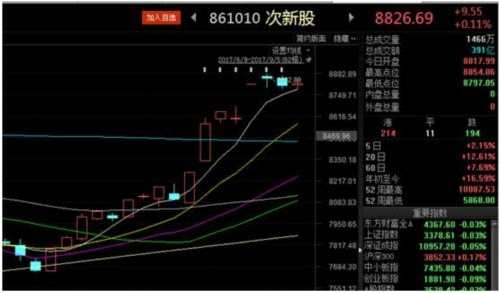 收评：震荡是新高后最理想的走势 上涨逻辑依旧