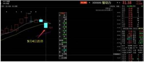 收评：震荡是新高后最理想的走势 上涨逻辑依旧