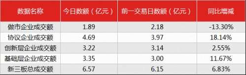 读懂新三板投资者晚报（9月5日）