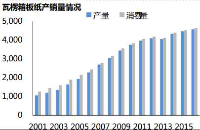 下蹲、起跳、我闭着眼：跟着阳光纸业(02002)去更高处吹吹风