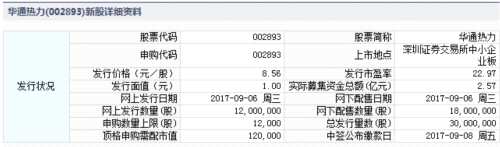 原尚股份、梅輪電梯、華通熱力9月6日申購指南